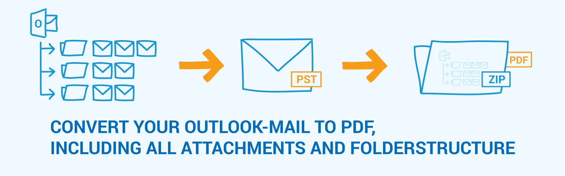 Convert your Outlook PST file to PDF/A