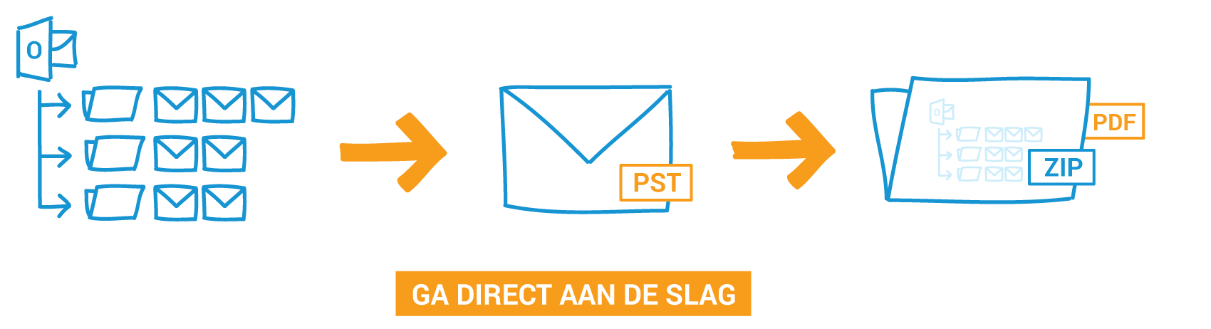 Outlook PST naar PDF