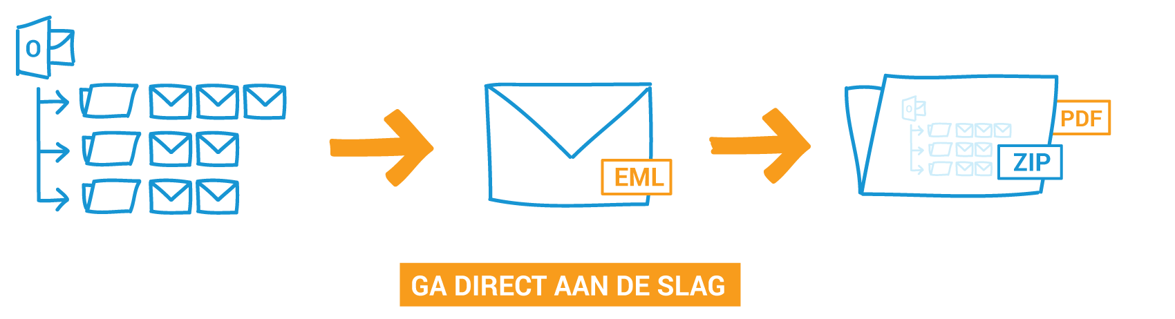 Eml naar PDF geconverteerd